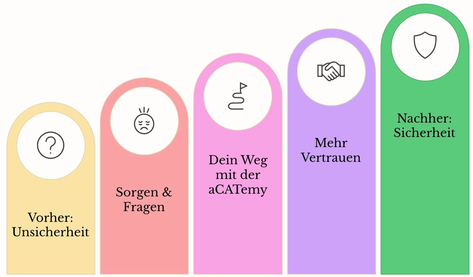 Ernährung Grafik