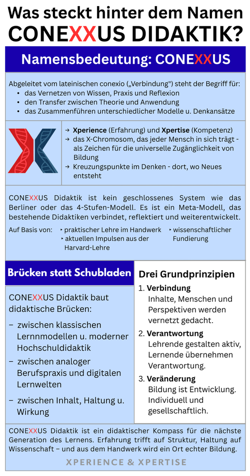 CONEXXUS Concept