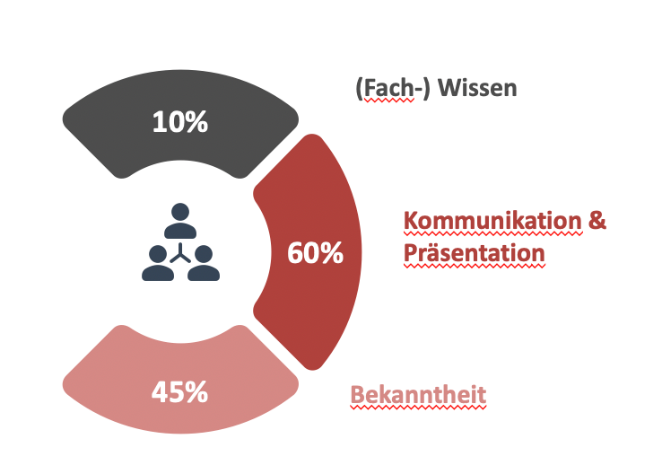 Warum dieser Kurs?