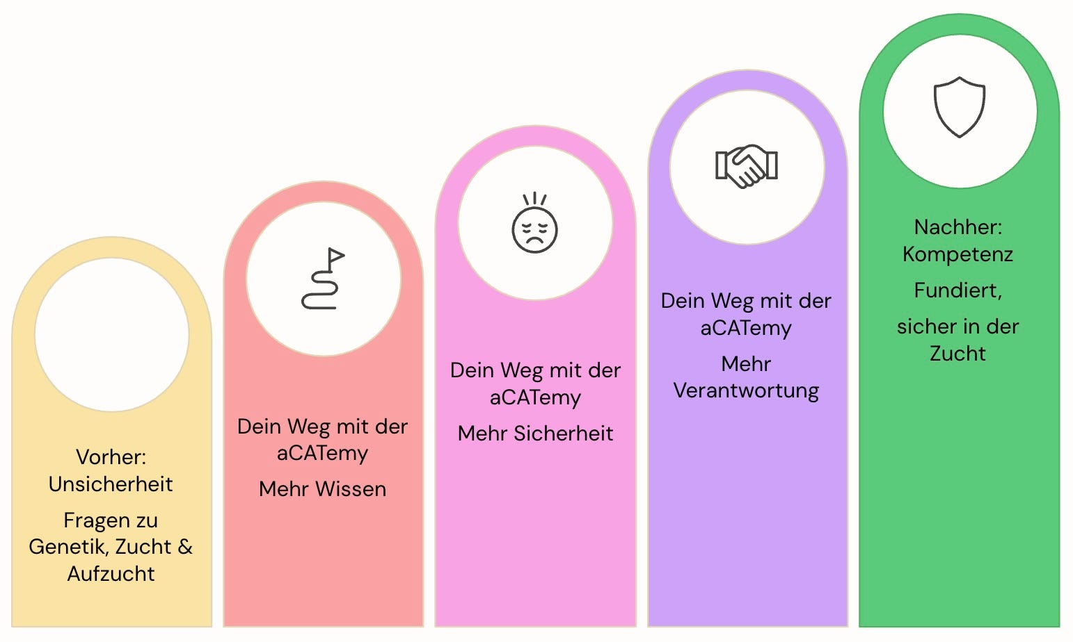 Mehrwert