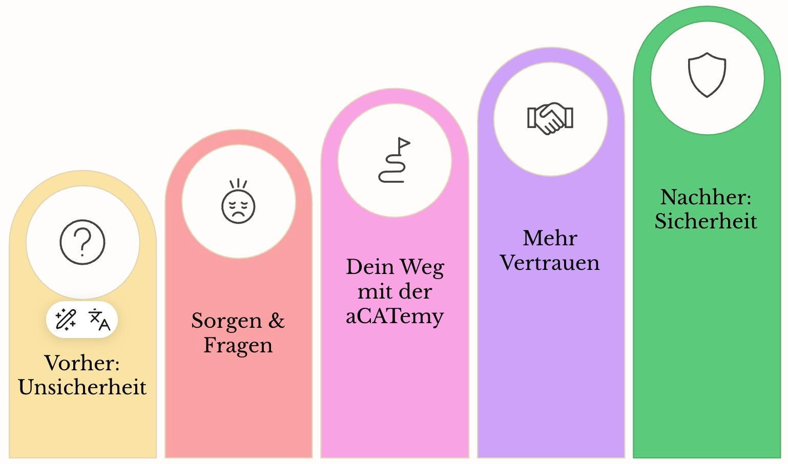 Mehrwert