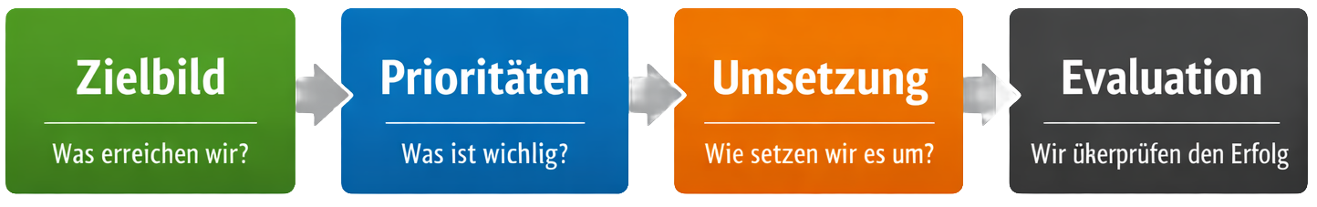 Arbeitsweise