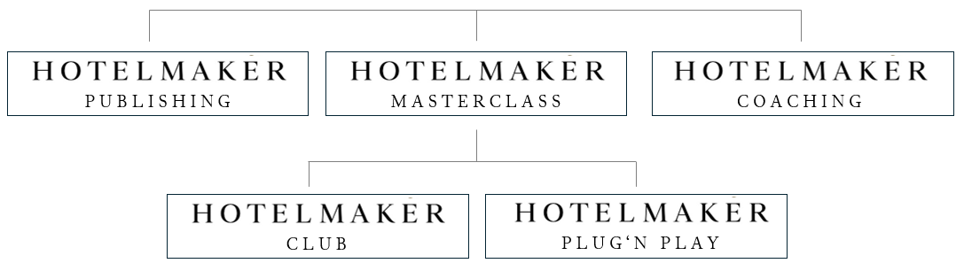 Hotelmaker Geschäftsbereiche