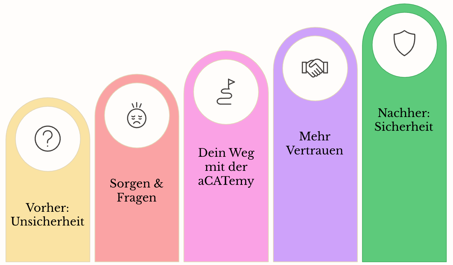 Grafik Mehrwert